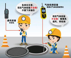 盐池有限空间操作说明